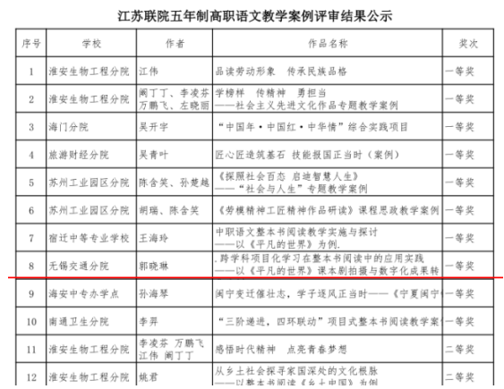 喜报： 我校郭晓琳、徐福义老师荣获市级一、二等奖！