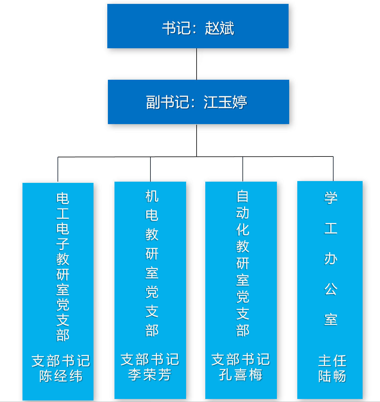 机电工程学院党总支组织机构图